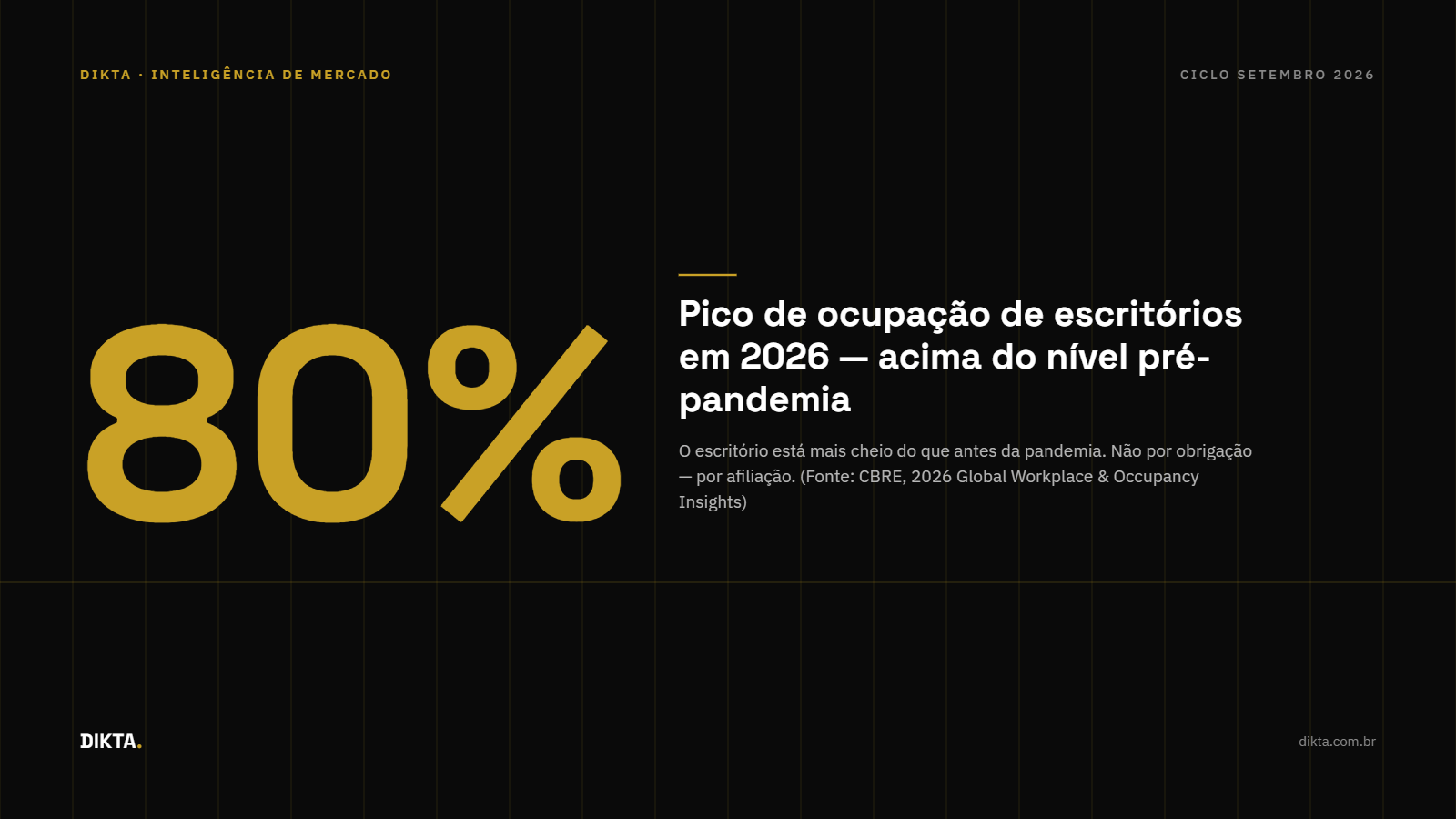 ocupacao-escritorios-2026-espaco-corporativo